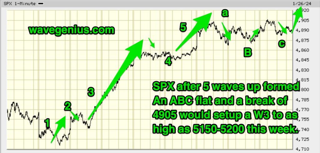 Jan29spx